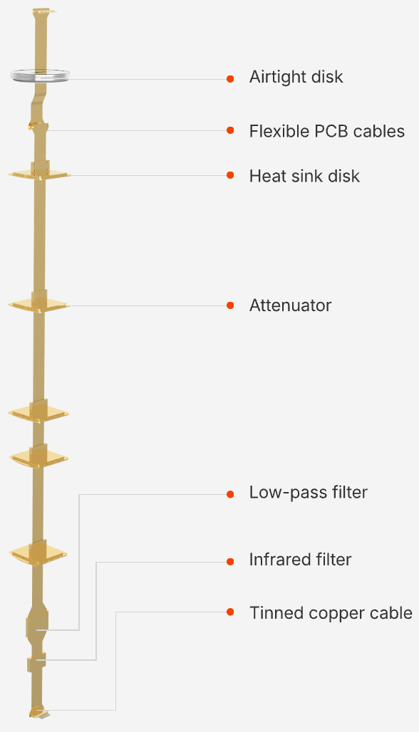 Flexible PCB Chain